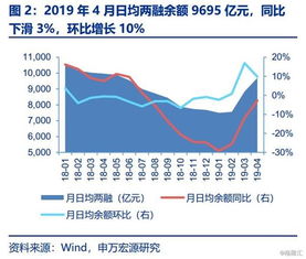 上市券商2019年4月經(jīng)營數(shù)據(jù)點評 凈利潤同比增長47% 經(jīng)營演出及經(jīng)紀(jì)業(yè)務(wù)表現(xiàn)亮眼